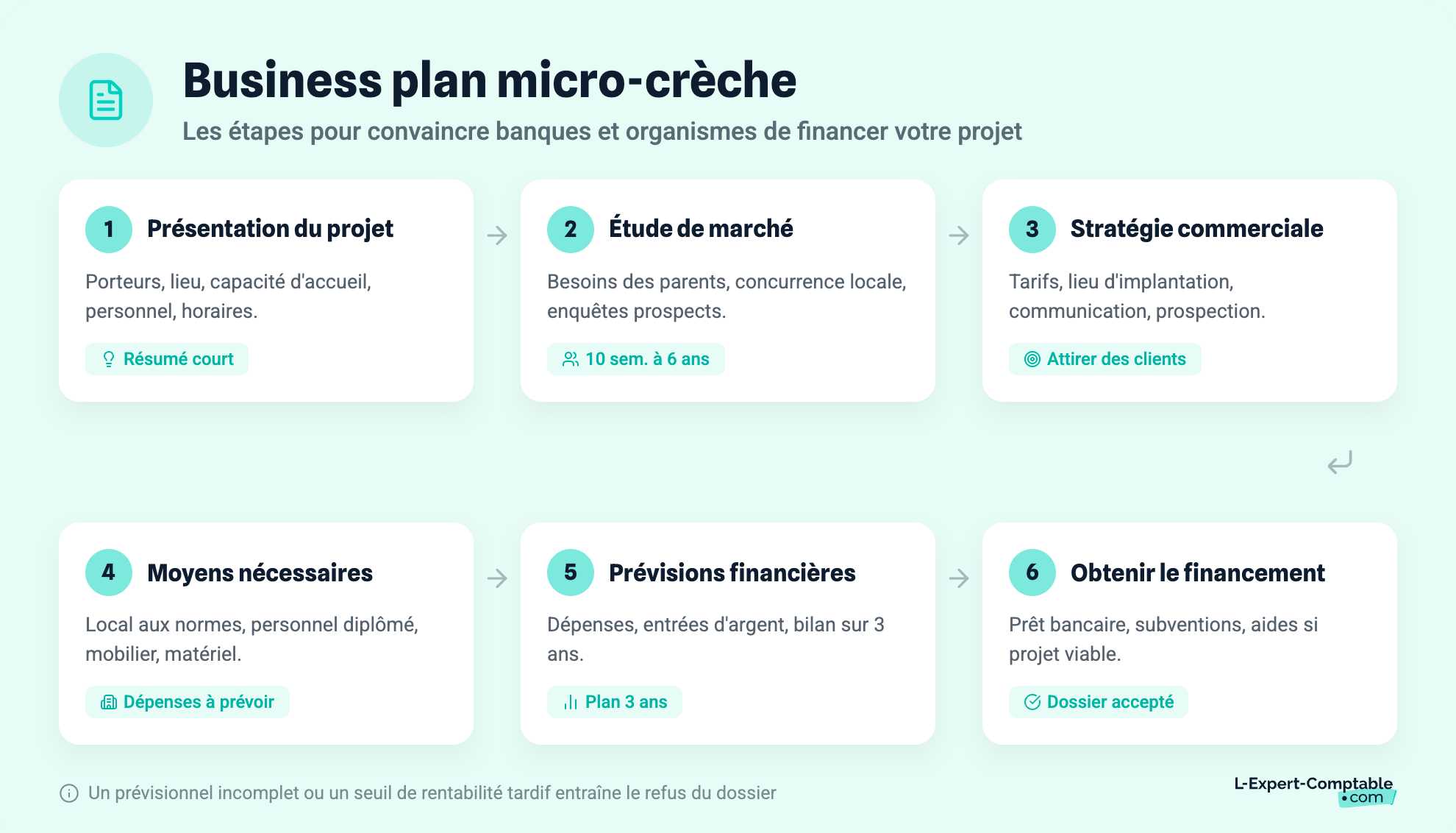 Business plan micro-crèche